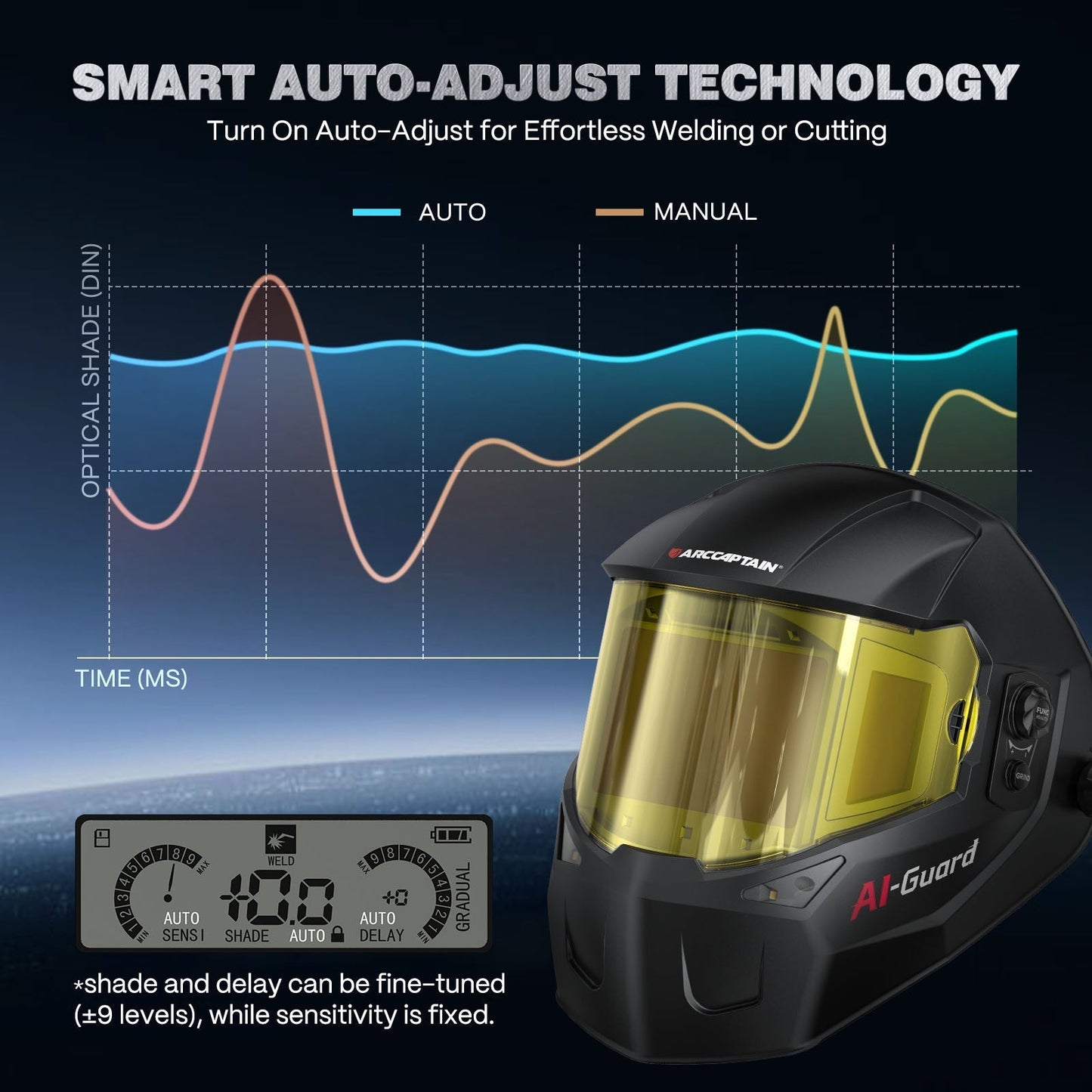 TriView X400 Super Large View Auto Shade Welder Helmet
