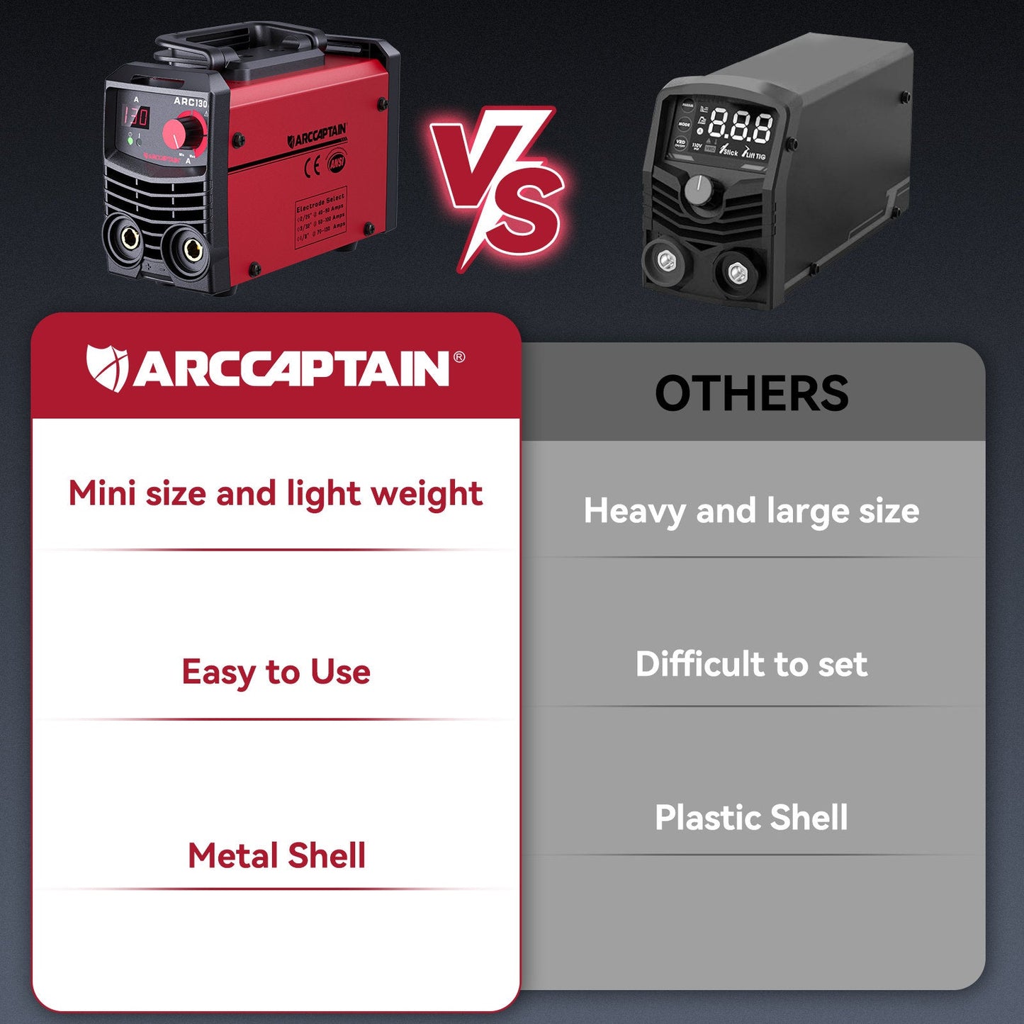 Arccaptain ARC130 110V  Portable Mini Beginner Stick Welder