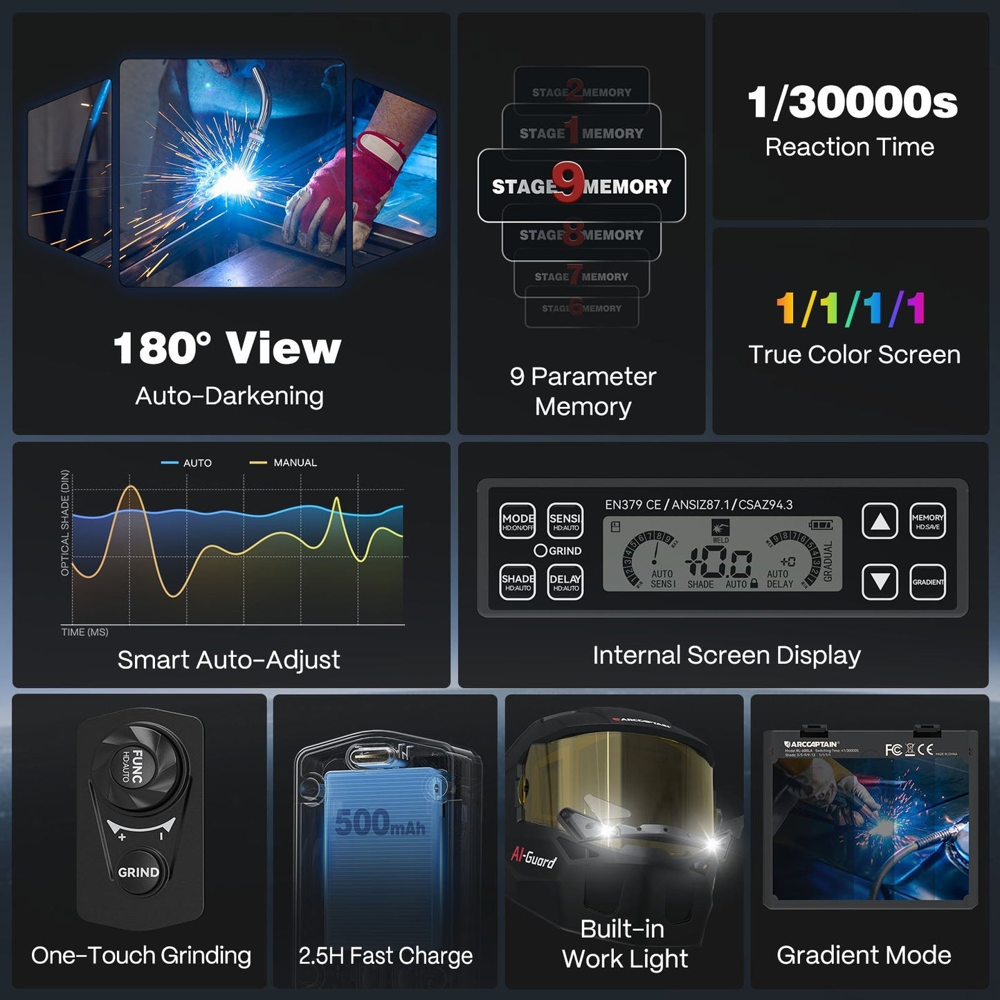TriView X400 Super Large View Auto Shade Welder Helmet