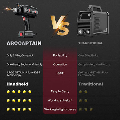 Arccaptain ARC120 Portable Handheld Welder 110V Stick Welder